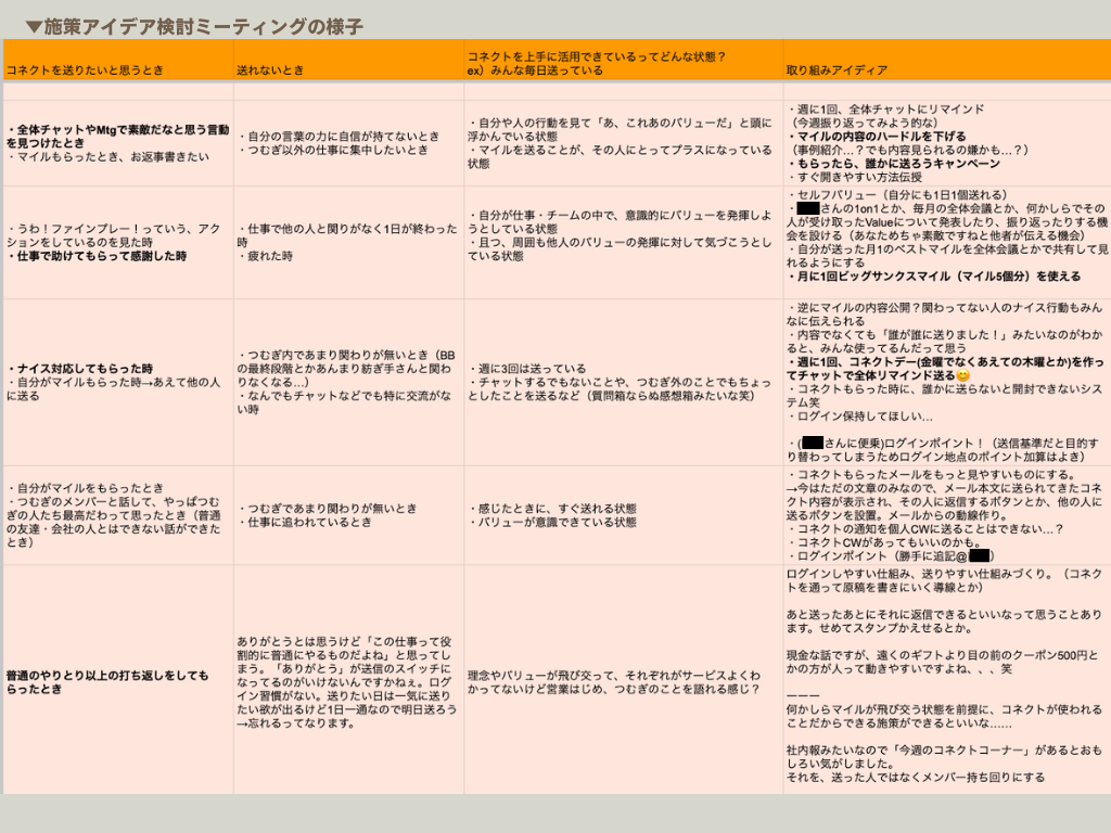 チームの心理的安全性が高まる。理念浸透アプリ「つむぎコネクト」を自社で使ってみた！