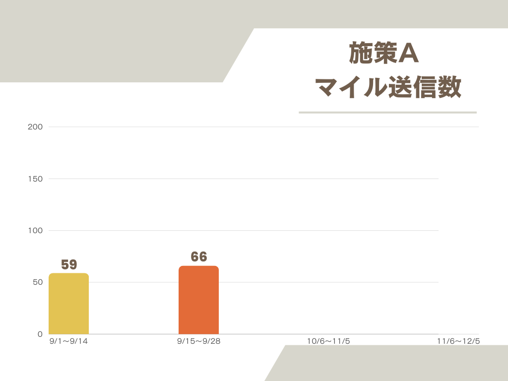 チームの心理的安全性が高まる。理念浸透アプリ「つむぎコネクト」を自社で使ってみた！