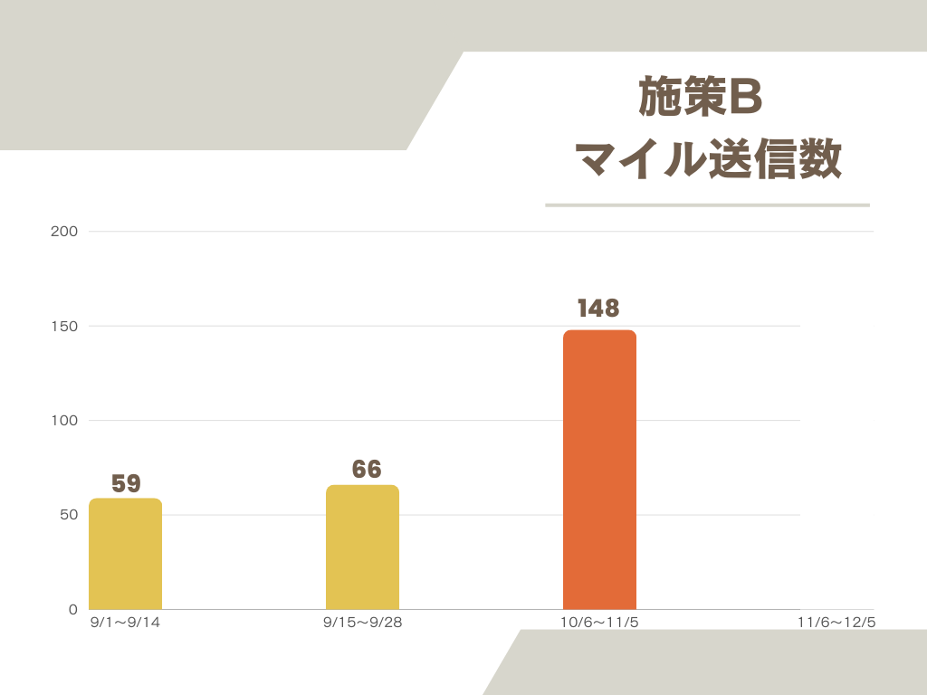 チームの心理的安全性が高まる。理念浸透アプリ「つむぎコネクト」を自社で使ってみた！