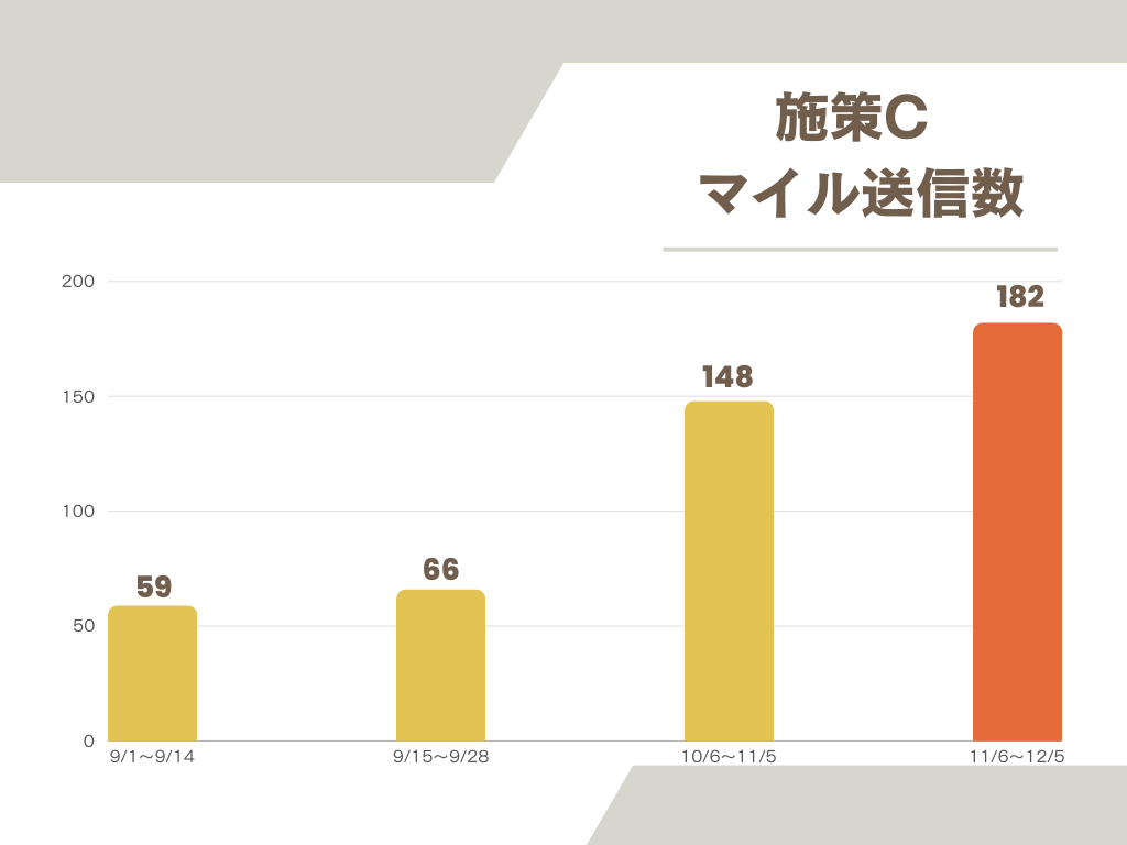 チームの心理的安全性が高まる。理念浸透アプリ「つむぎコネクト」を自社で使ってみた！