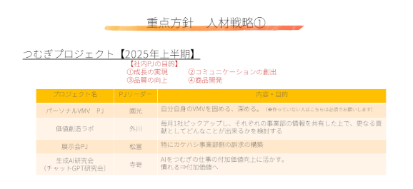 12月の月報