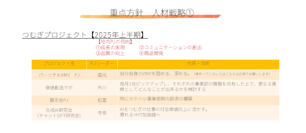 1月の月報