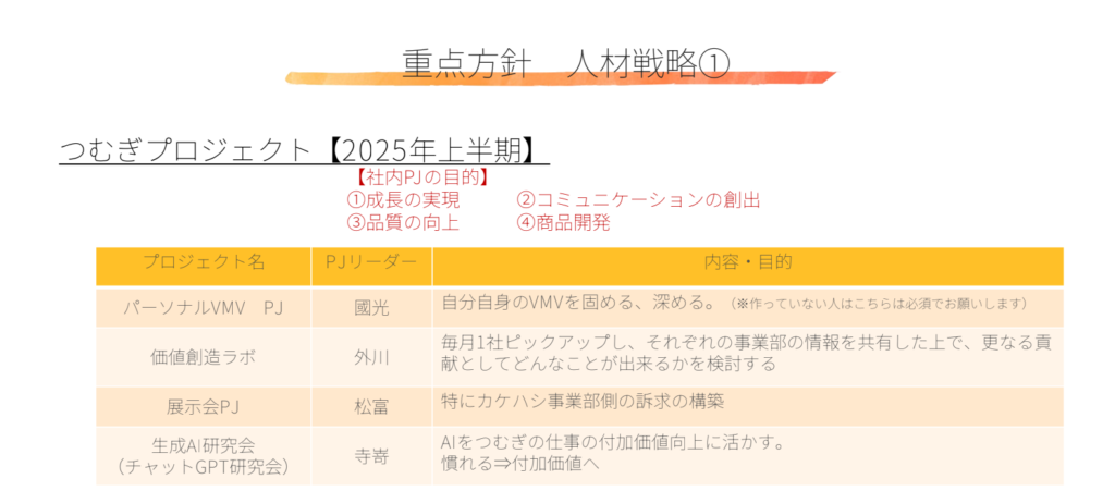 4月の月報