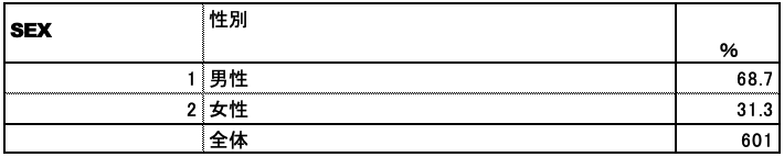 葬祭業意識調査
