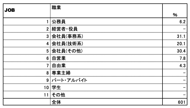 葬祭業意識調査